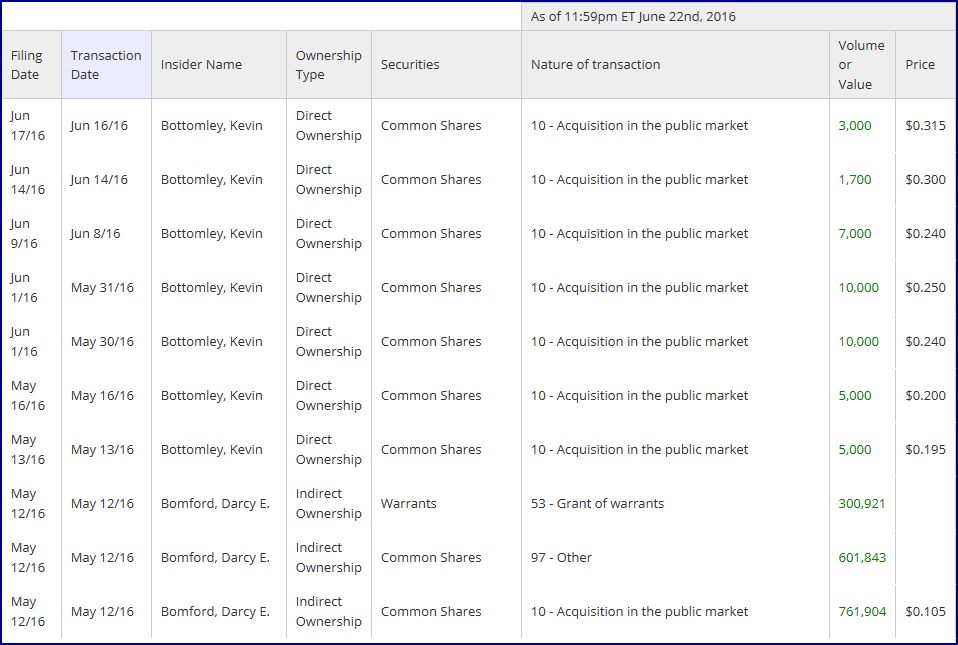 TRUE LEAF erhält Marijuana-Lizenz als nächstes? 986498