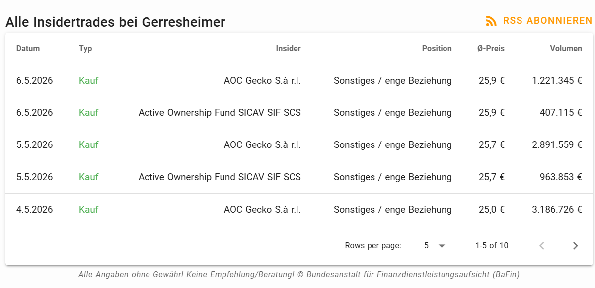 Gerresheimer - gut - defensiv - 1517563