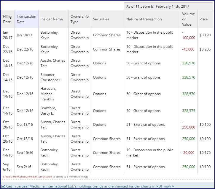 TRUE LEAF erhält Marijuana-Lizenz als nächstes? 971794