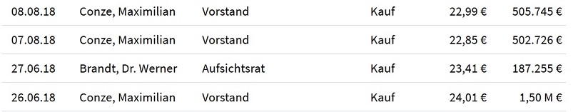 Starke Zukunft für P7Sat1 1076923