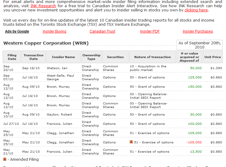 Western Copper Corp 346369