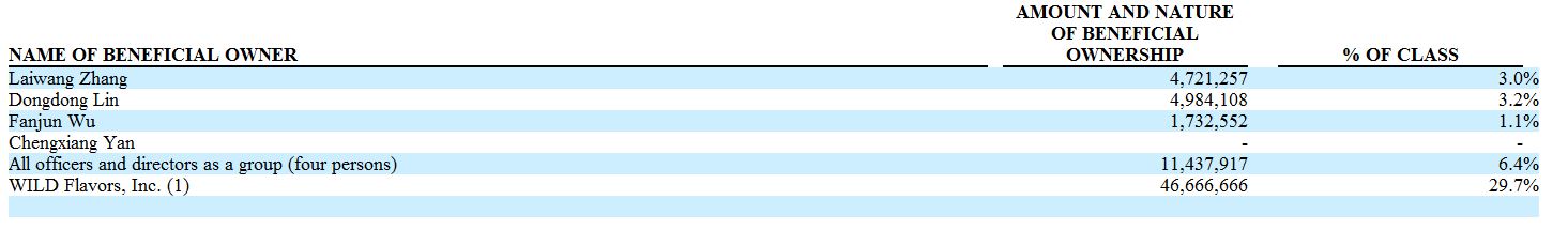 STEVIA für TABAK !! 559940