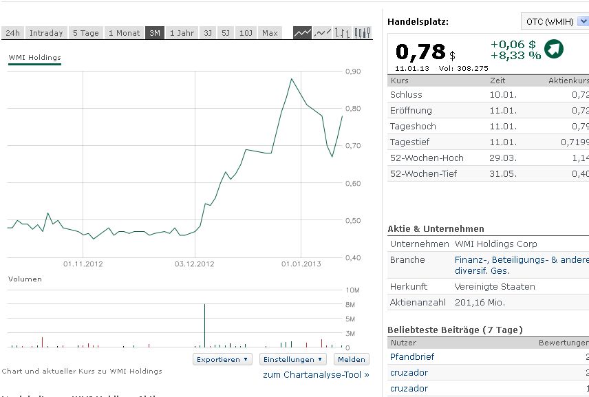 COOP News (ehemals: Wamu /WMIH) 568896