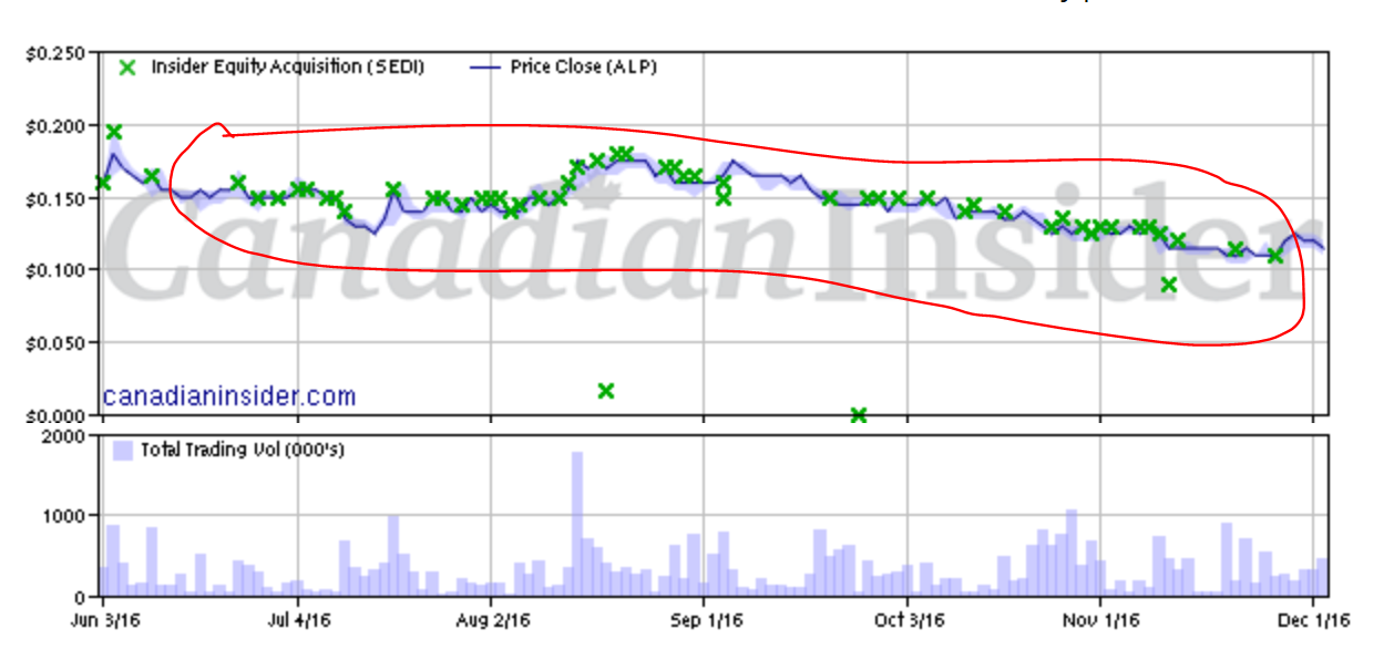 Alabama Graphite Corp.: Bedarf gigantisch 956299