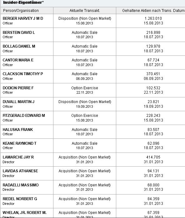 Ariad Pharmaceuticals - der letzte Thread 672352
