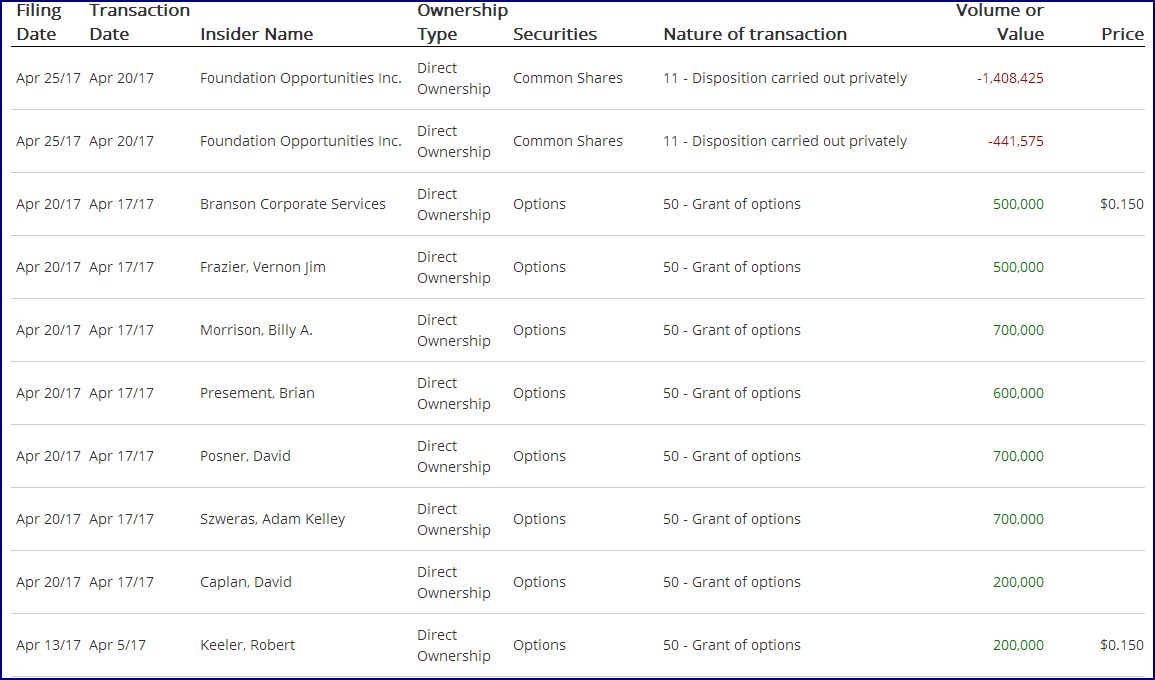 Nutritional High International 500%! 989368