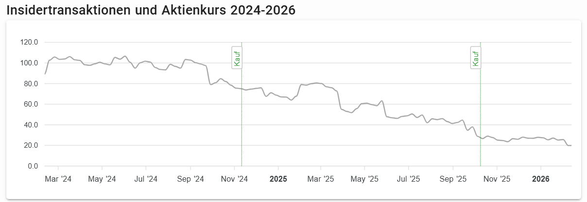 Gerresheimer - gut - defensiv - 1510559