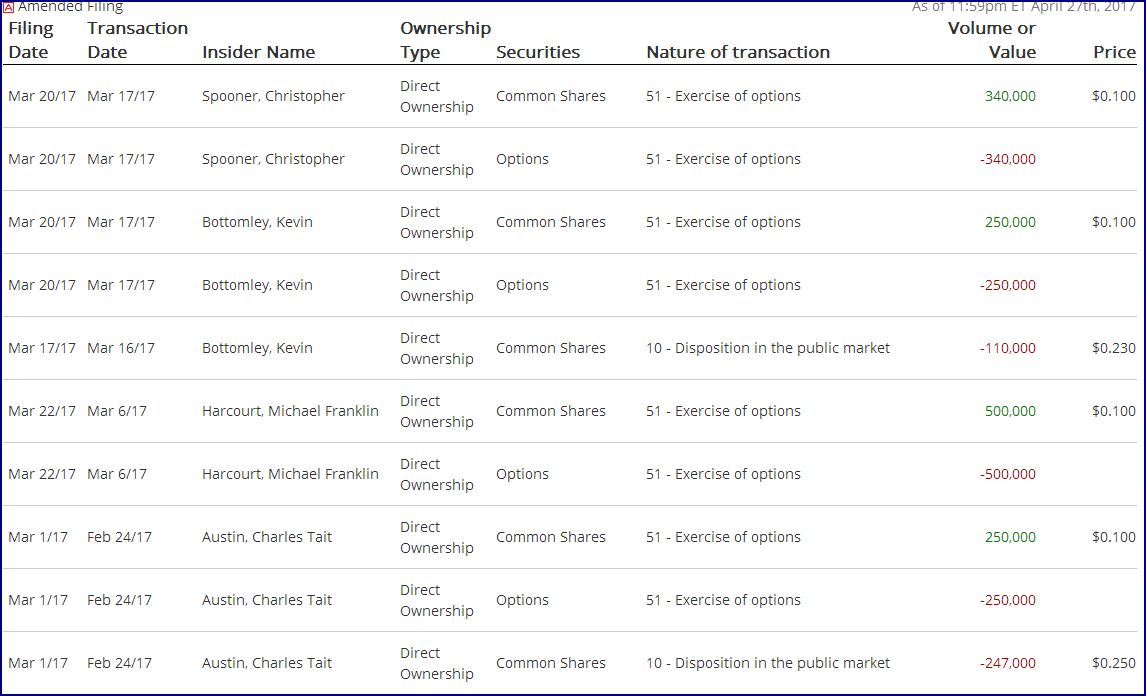 TRUE LEAF erhält Marijuana-Lizenz als nächstes? 986501