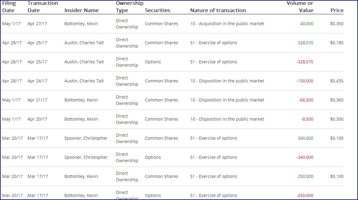 TRUE LEAF erhält Marijuana-Lizenz als nächstes? 987650