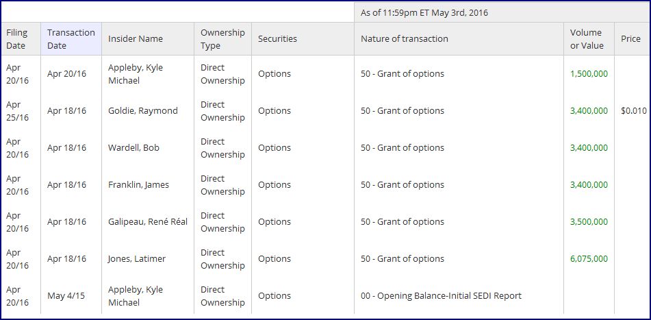 Phönix aus der Asche Nuinsco Ltd. WKN:AOMKNE 911903