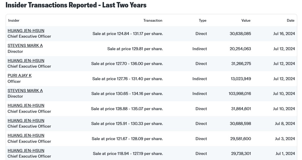 NVIDIA: Wer war dabei ? 1439470