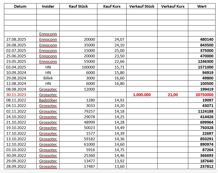 S&T/Kontron mit Foxconn (vorm. Quanmax AG) 1493252