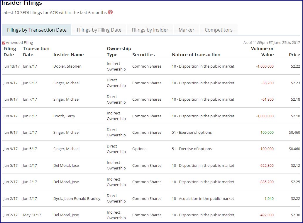 Aurora Cannabis - Kanada & die Legalisierung 998003