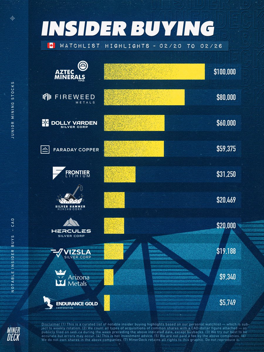 Die besten Gold-/Silberminen auf der Welt 1359916