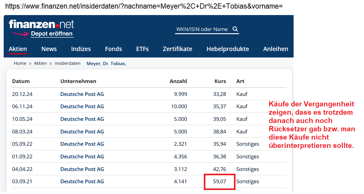 Deutsche Post 1468509