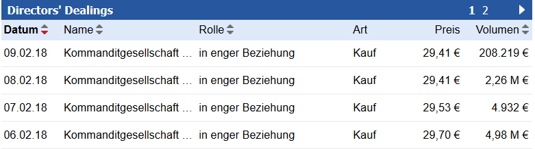 Dt. Euroshop ausgereizt? 1040719