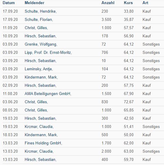Grenke Leasing 1277590
