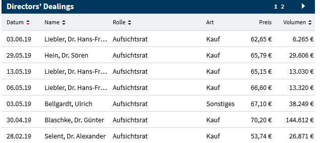 Washtec: ins plus gedreht 1118858