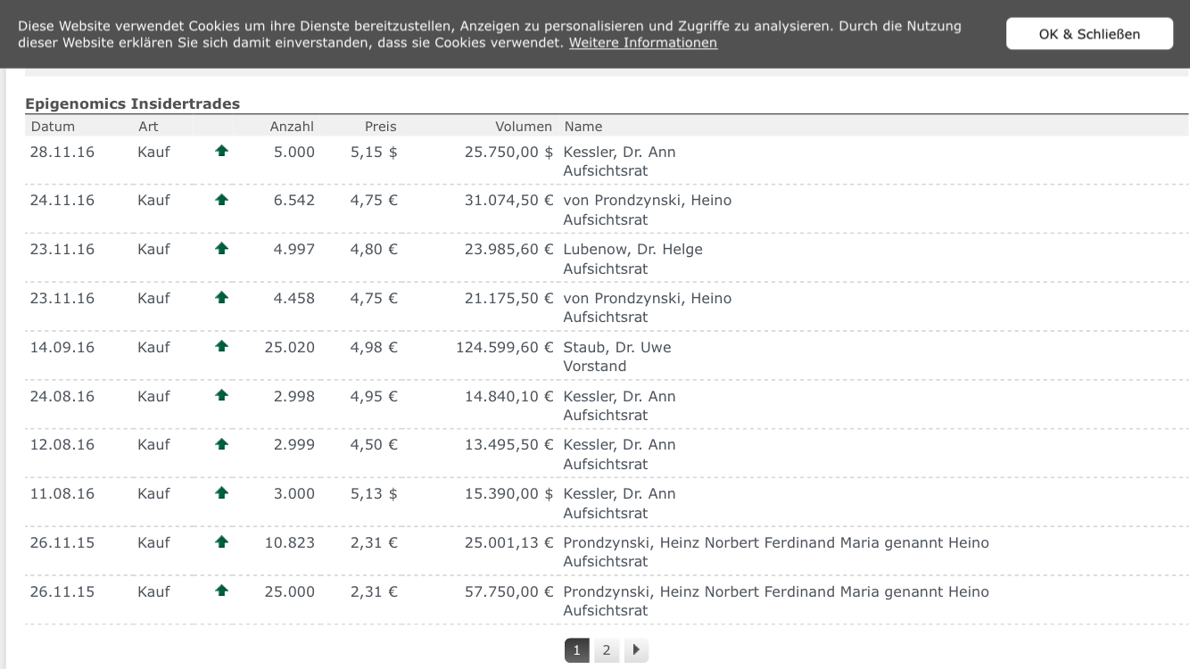 Epigenomics auf dem Weg zur FDA Zulassung?! 959856