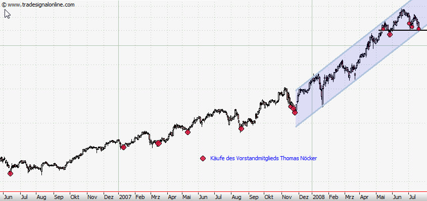 Vorsicht bei Kali und Salz 175852