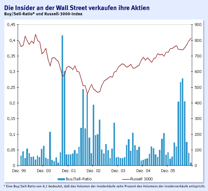 Der USA Bären-Thread 120529
