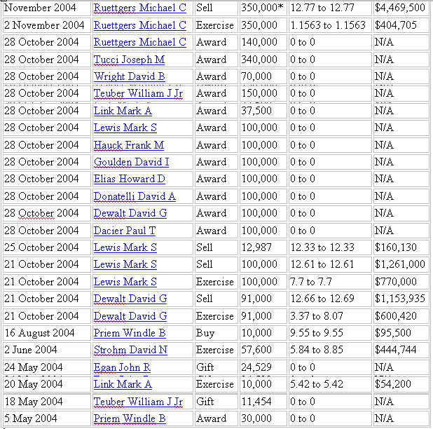 * EMC - * endlich 2429