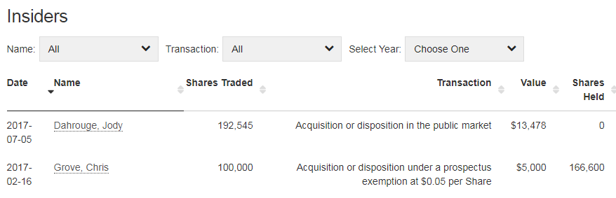 COMMERCE RESOURCES (€ 0,208) 1006493