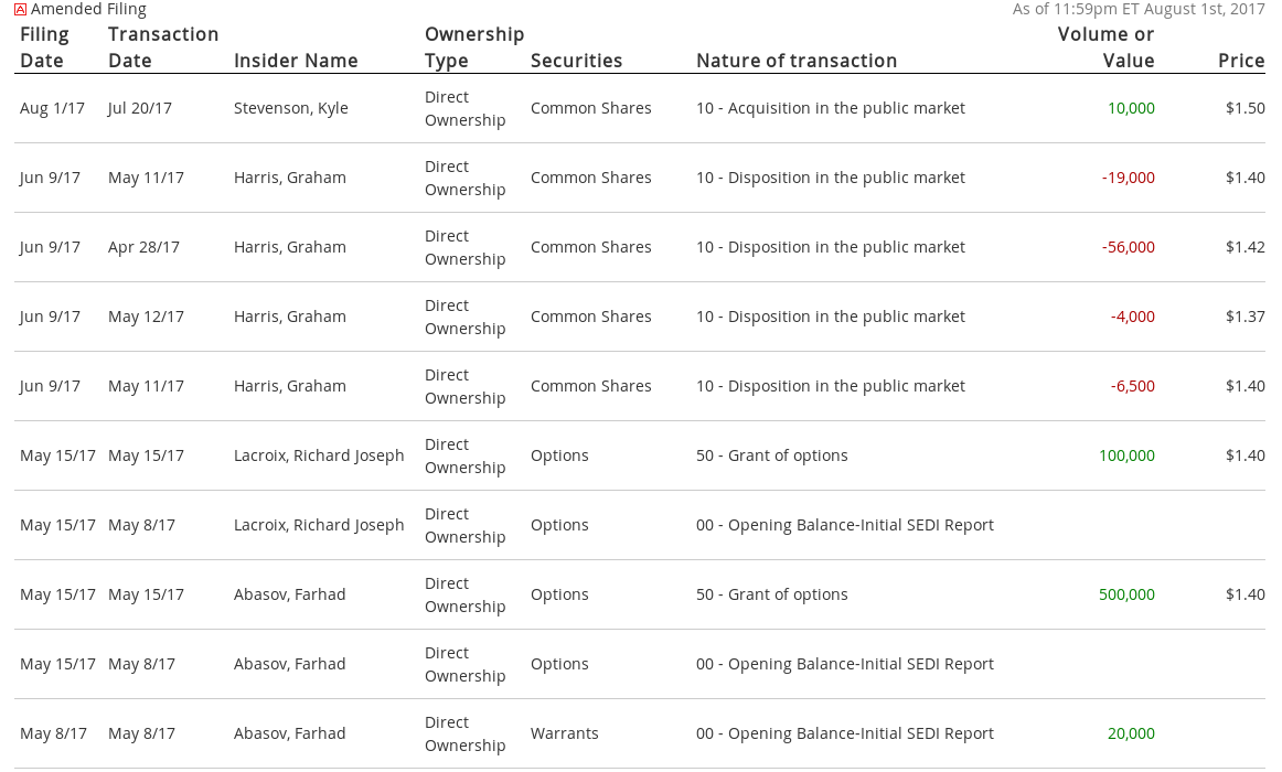 Sehr interessante Lithiumaktie! 1004940