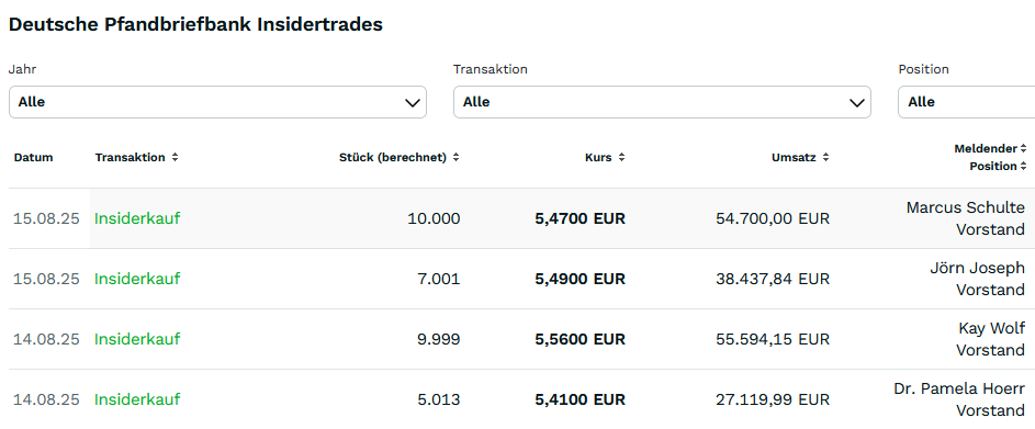 Deutsche Pfandbriefbank 😃 1502437