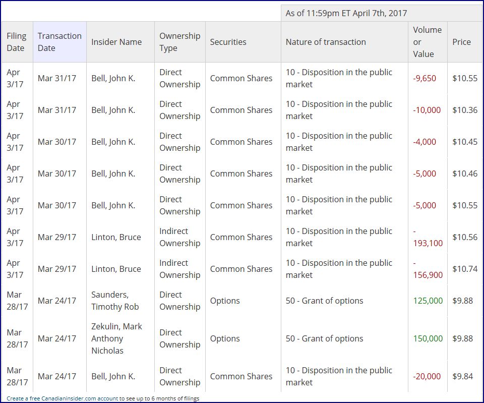 Der allererste Cannabis Wert in Kanada! 982660