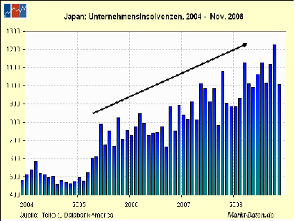 Warum fällt ERDGAS so EXTREM ? 366718