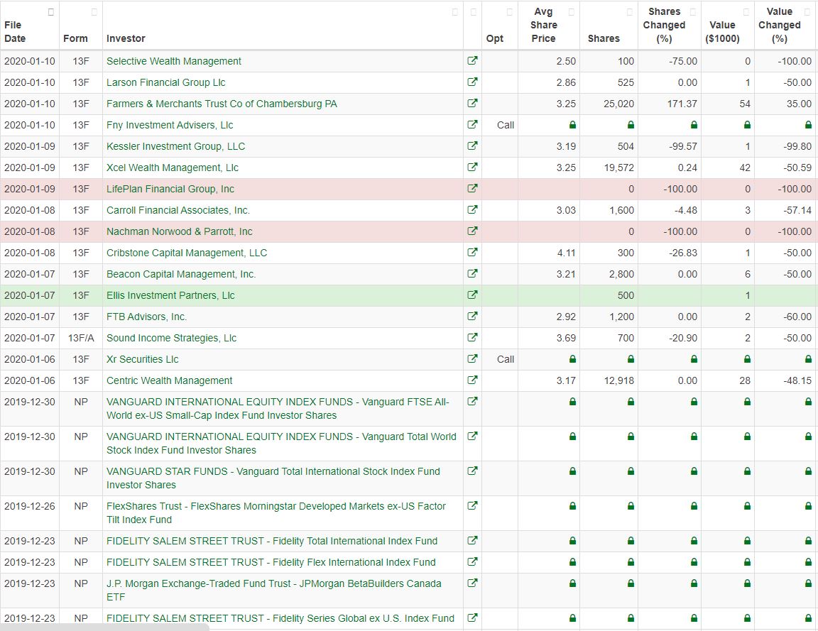 Aurora Cannabis - Kanada & die Legalisierung 1153186