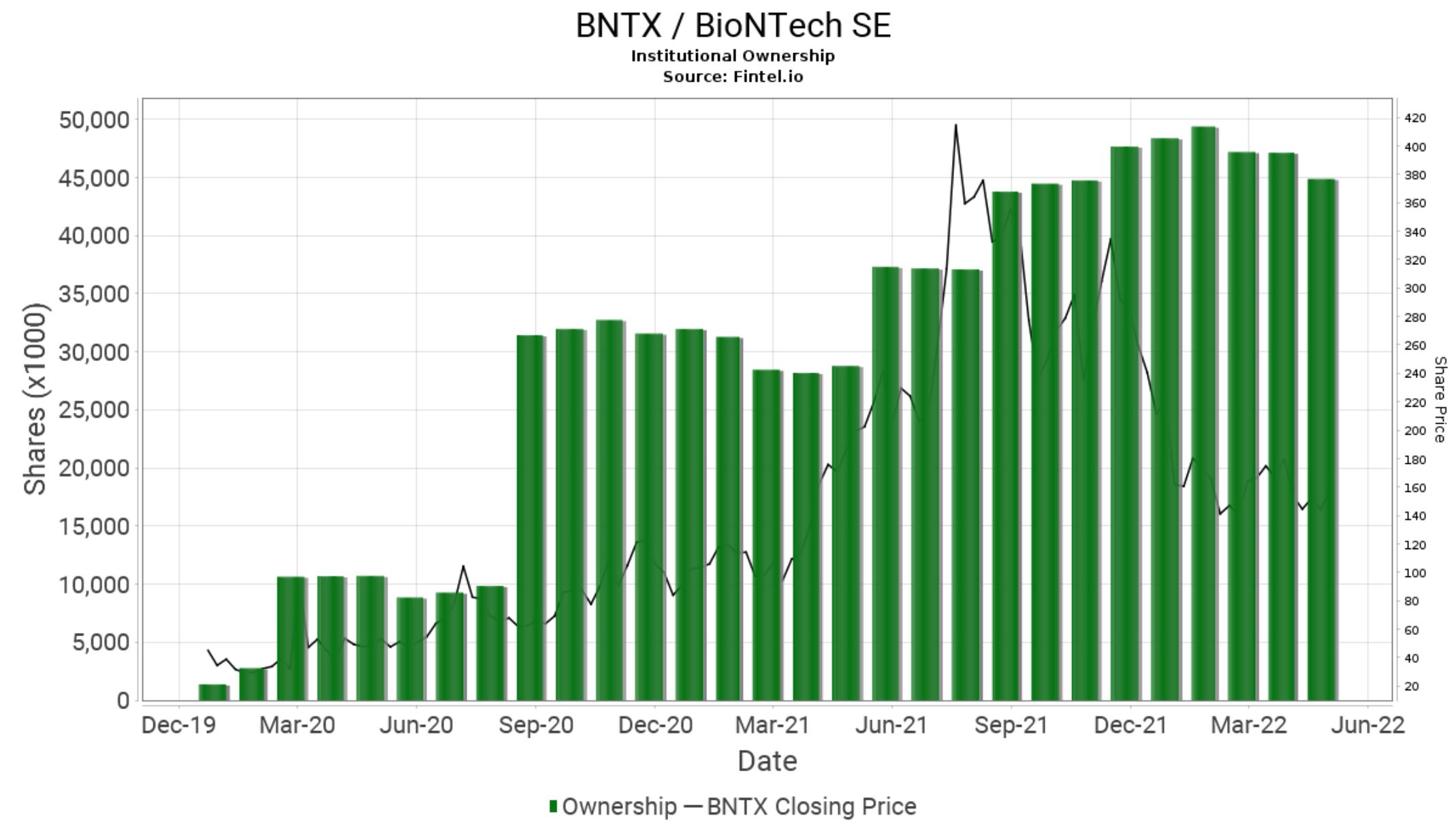 Biontech & MRNA: Revolution in der Pharmaindustrie 1315815