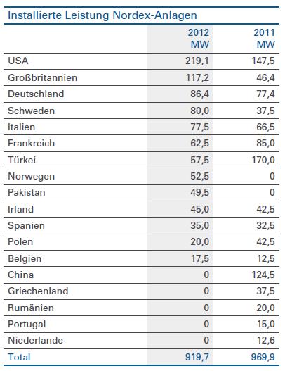 Zukunft Windkraft 590894