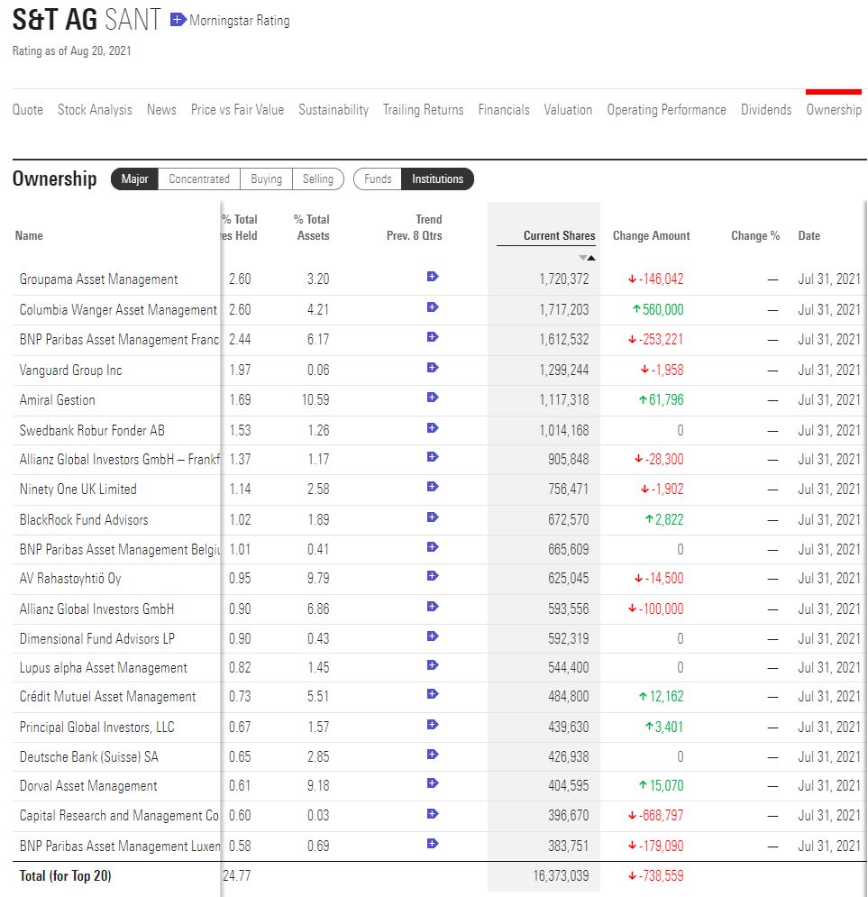 S+T AG - neuer TecDAX Kandidat? 1270279