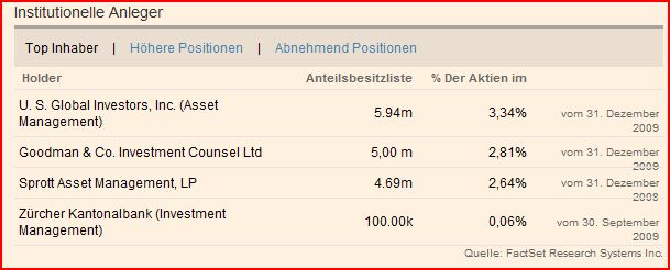 VG Gold ( ISIN: CA9182161021 ) 305923