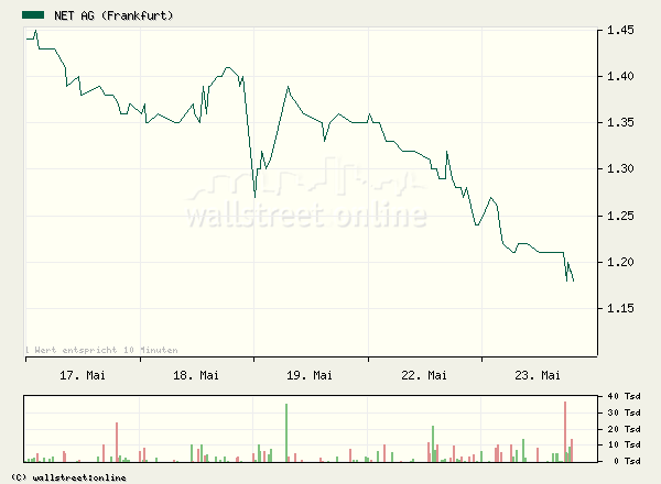 Net Ag 786740 - Es kann nur besser werden! 41578