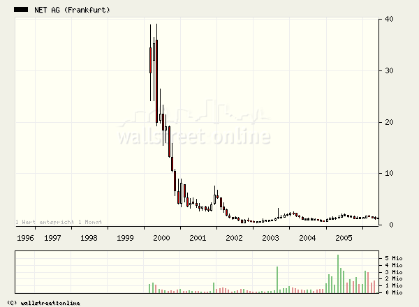 Net Ag 786740 - Es kann nur besser werden! 42786