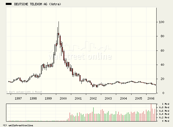 Deutsche Telekom 54321