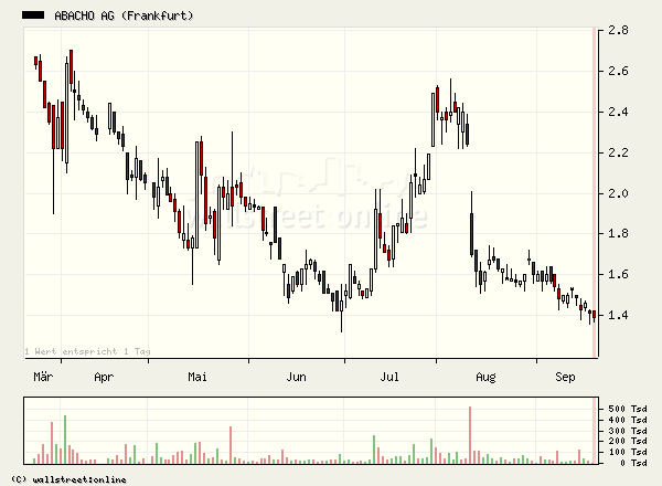 Abacho - Nun Rebound ? 57727