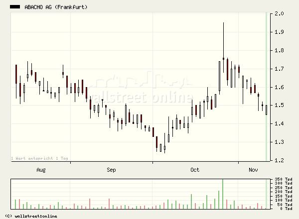 MyHammer - Europe 66362