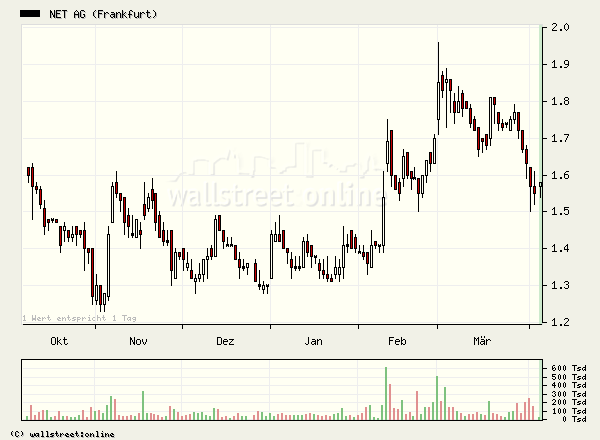 Net Ag 786740 - Es kann nur besser werden! 36214