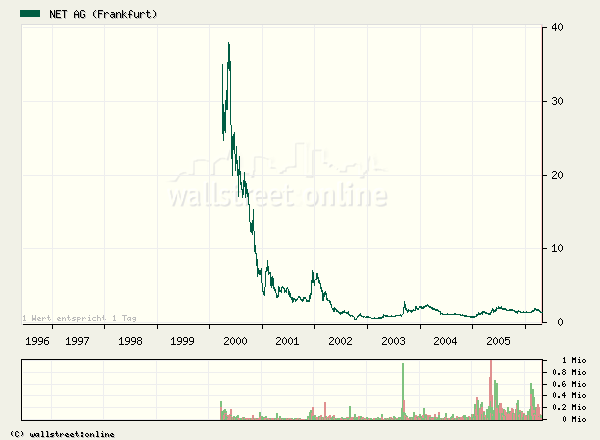 Net Ag 786740 - Es kann nur besser werden! 38242