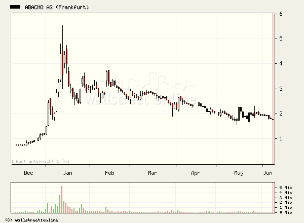 Abacho / My-Hammer 42978