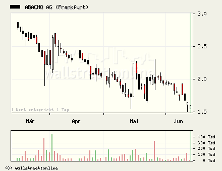 Abacho / My-Hammer 43531