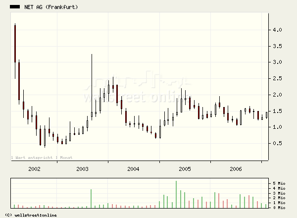Net Ag 786740 - Es kann nur besser werden! 82291