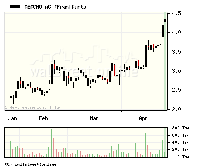 Net AG 2007, Gewinnverdoppelung in Sicht 94778