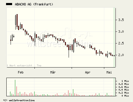 Abacho - wer ist der geheimnisvolle Investor ? 39809