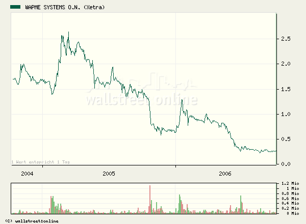Abacho - Nun Rebound ? 59939