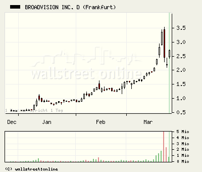 Net AG 2007, Gewinnverdoppelung in Sicht 89819